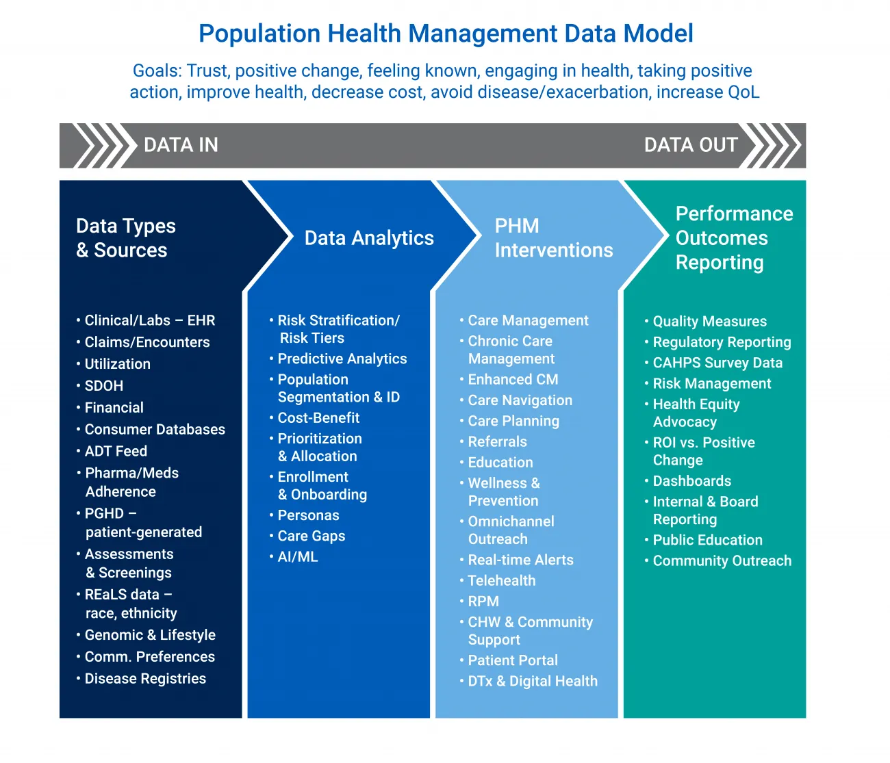 rti-health-advance-population-health-management-data-model