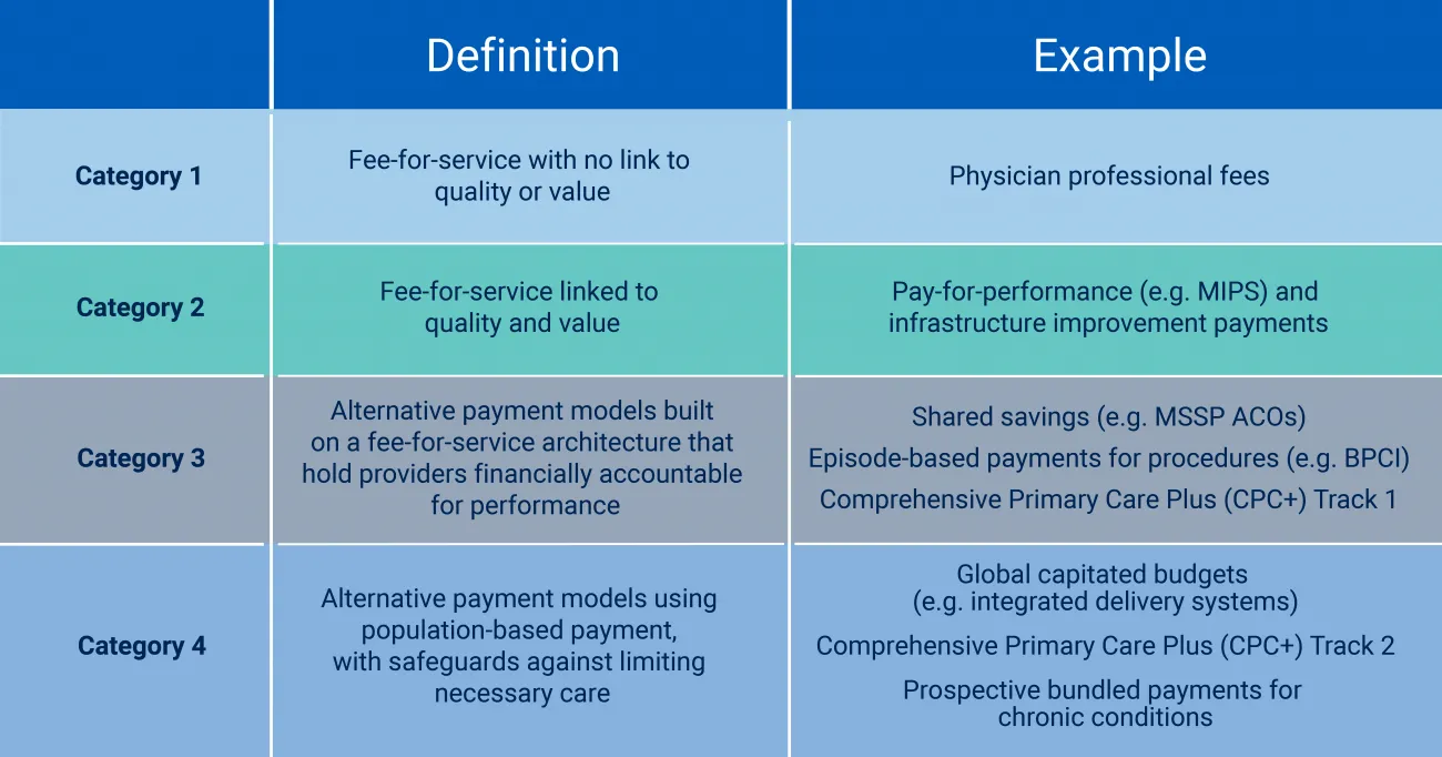 provider-payment-types-fig-2
