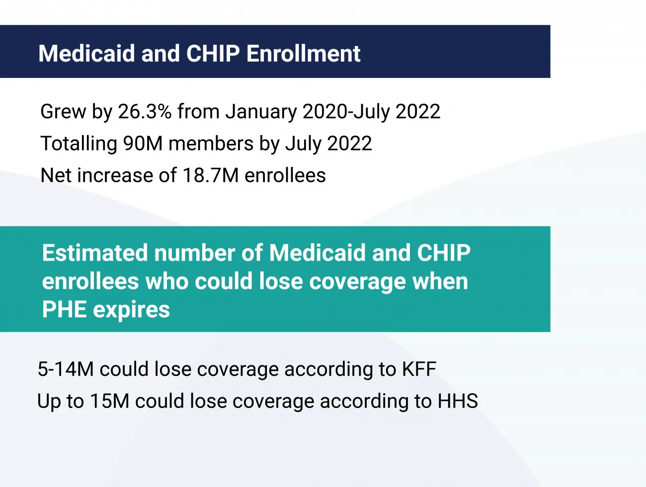 Medicaid Redetermination And Beyond | RTI Health Advance