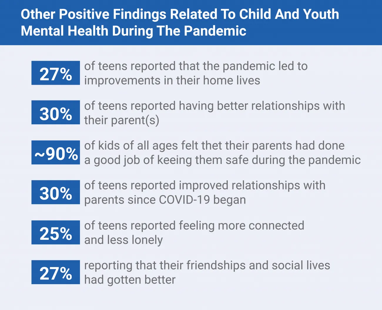positive-findings-child-youth-mental-health