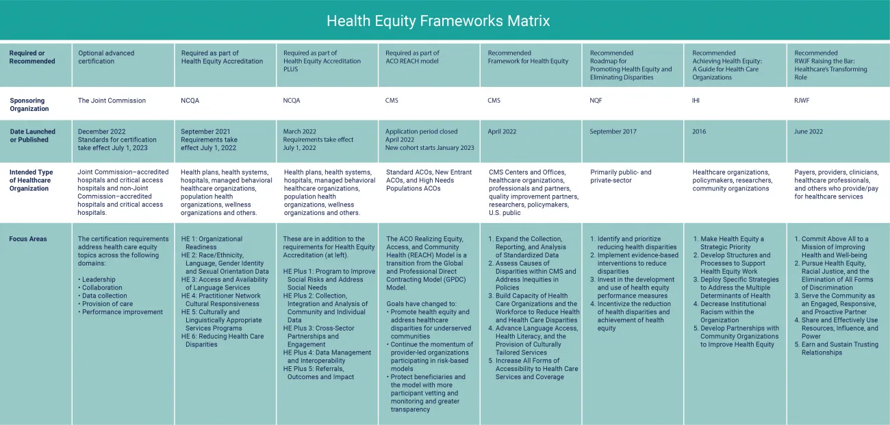 health-equity-matrix-2023