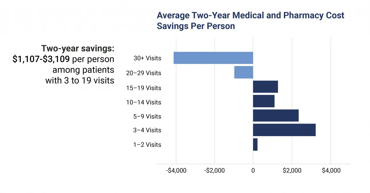 behavioral-health-cost-per-patient