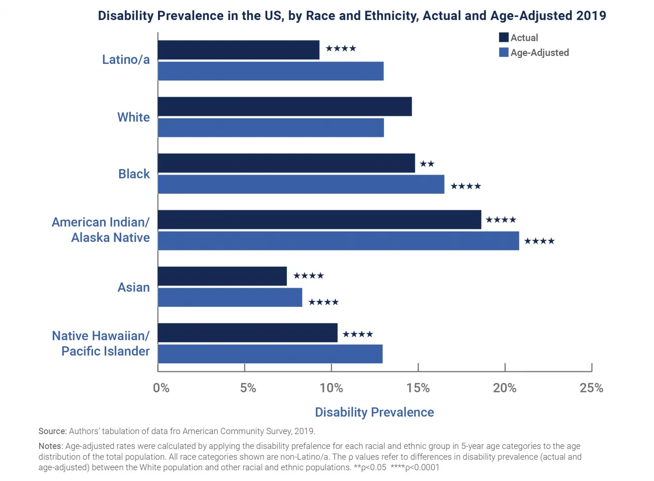 Health Inequities Experienced By Disabled Persons | RTI Health Advance