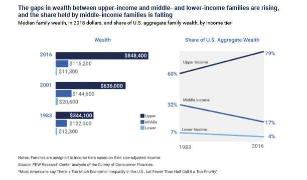 income-gap-chart-fig-3