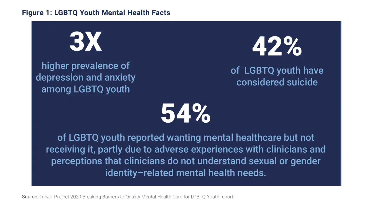 lgbtq-youth-mental-health-statistics