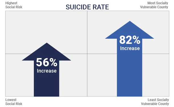 suicide-risk-rate-chart
